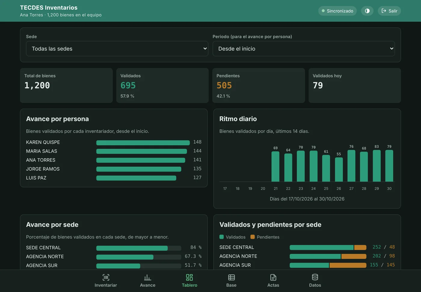 Tablero de avance de la app TECDES en una tablet, en modo oscuro